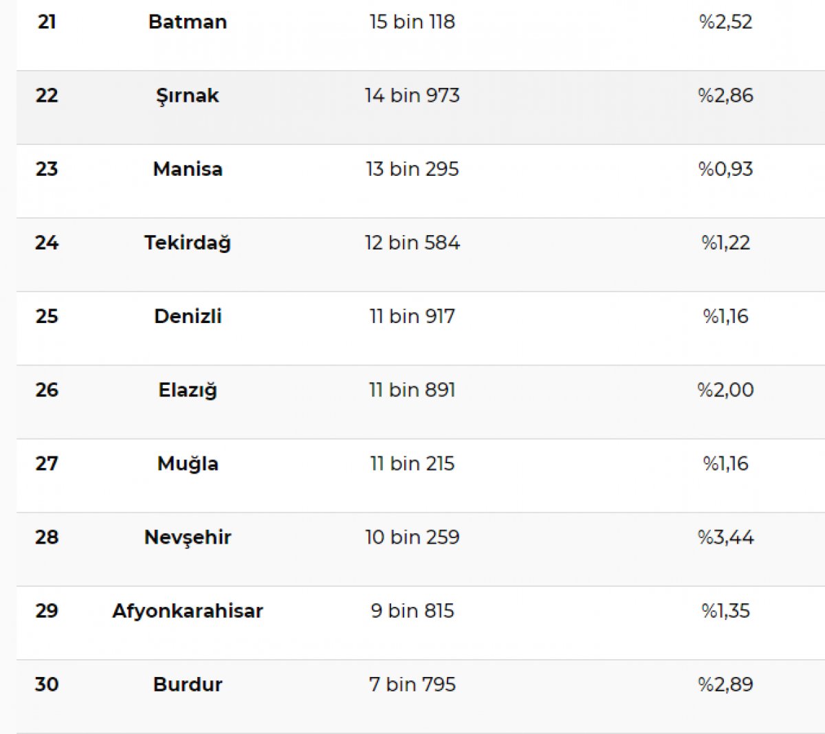 Turkiye Deki Mevcut Suriyeli Sayisi