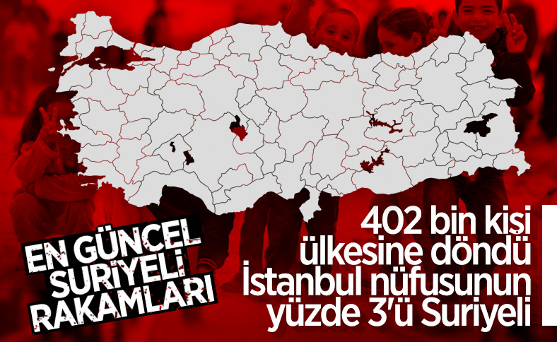 turkiye deki mevcut suriyeli sayisi