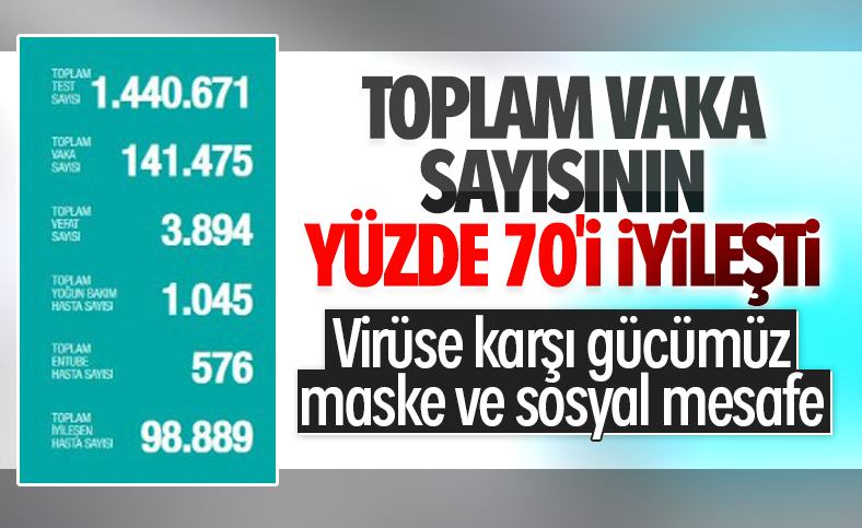 Türkiye'de koronavirüs salgınında son durum
