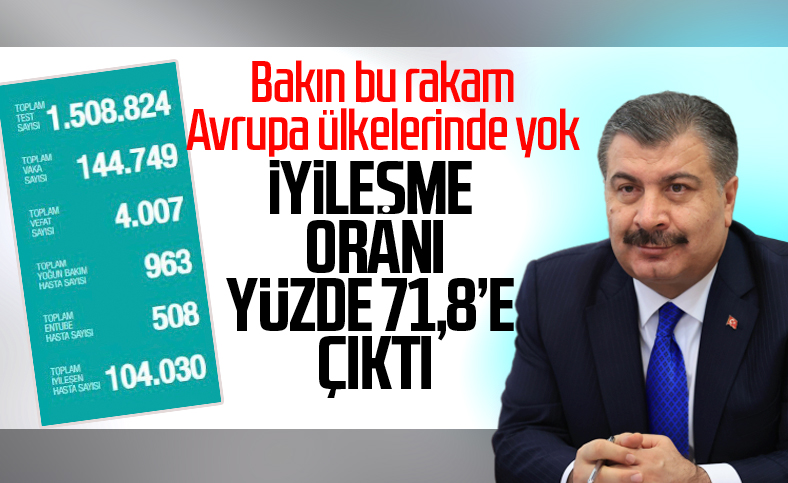 Türkiye'de korona salgınında günün tablosu