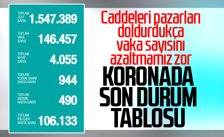 Türkiye'de koronavirüs son durum tablosu belli oldu
