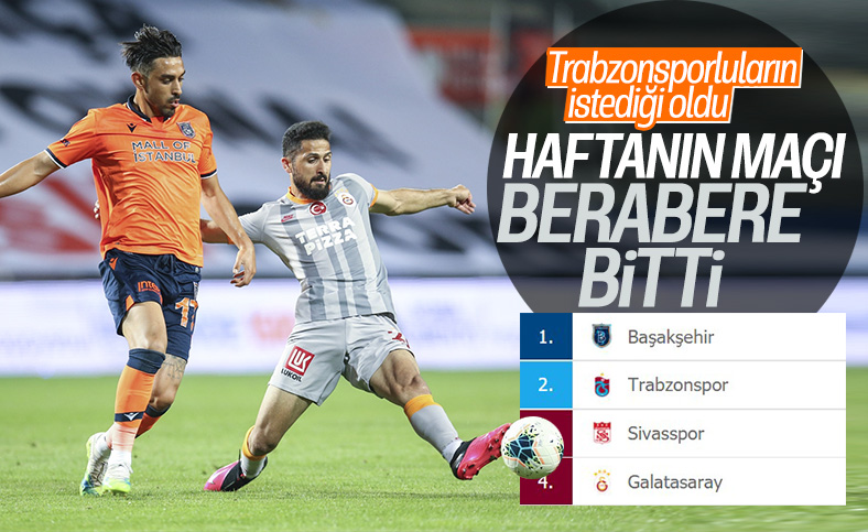 Başakşehir ile G.Saray berabere kaldı