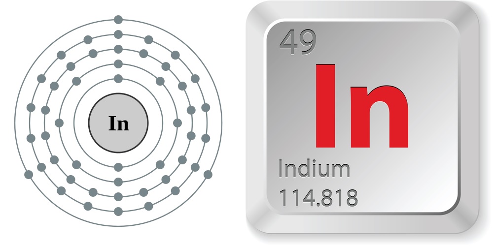 What is indium #1