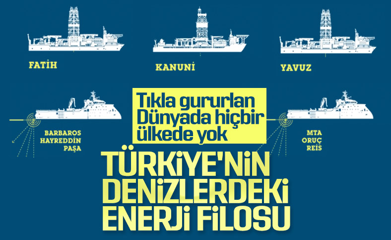 Türkiye'nin denizlerdeki enerji filosu
