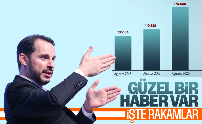 Berat Albayrak: İnşaat sektöründen güzel haberler geliyor