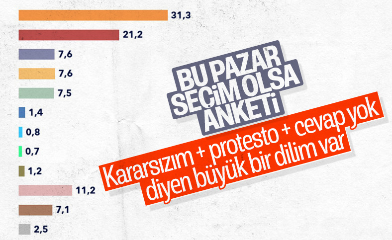 MetroPoll'den genel seçim anketi