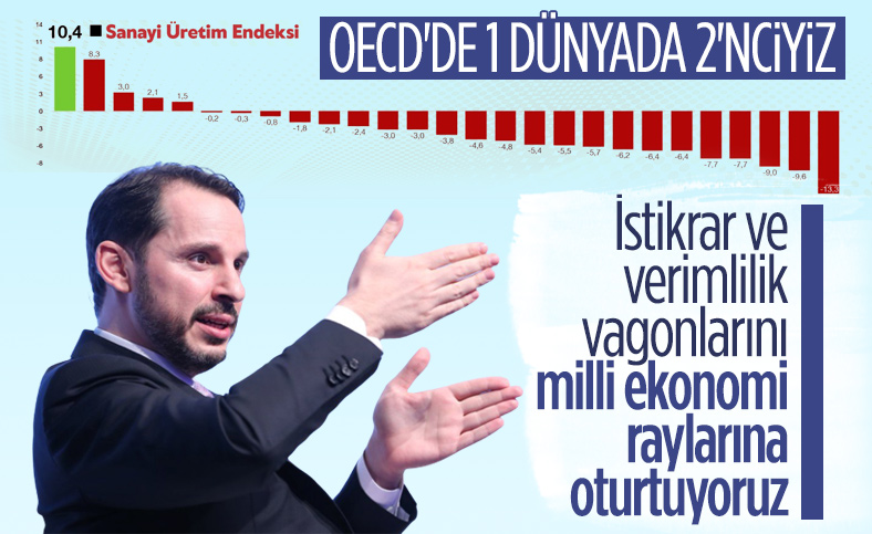 Hazine ve Maliye Bakanı Berat Albayrak: OECD'de 1, dünyada 2'nciyiz