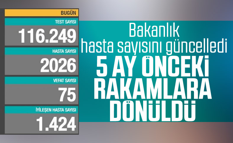 19 Ekim Türkiye'de koronavirüste son durum