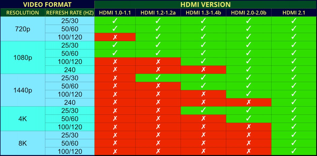 How to change the Windows 10 monitor Hz (refresh) setting?  #9