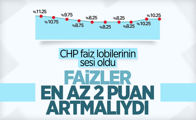 CHP'den Merkez Bankası'nın faiz kararına tepki