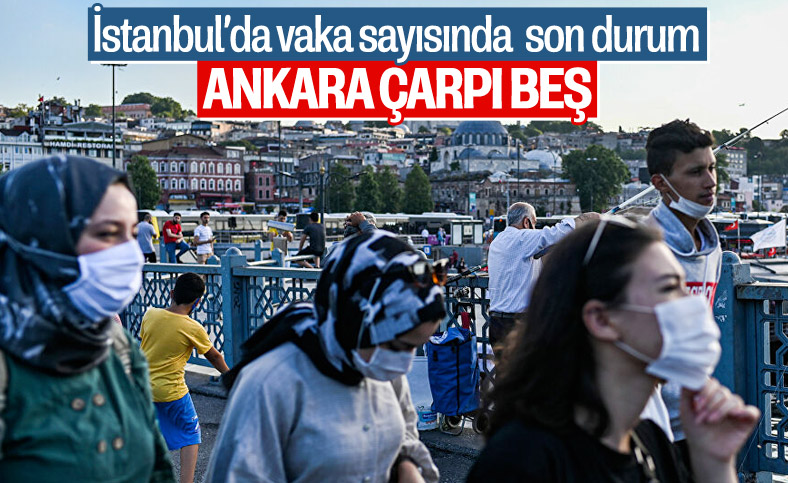 İstanbul'da vaka sayısı, Türkiye'nin yüzde 40'ına ulaştı