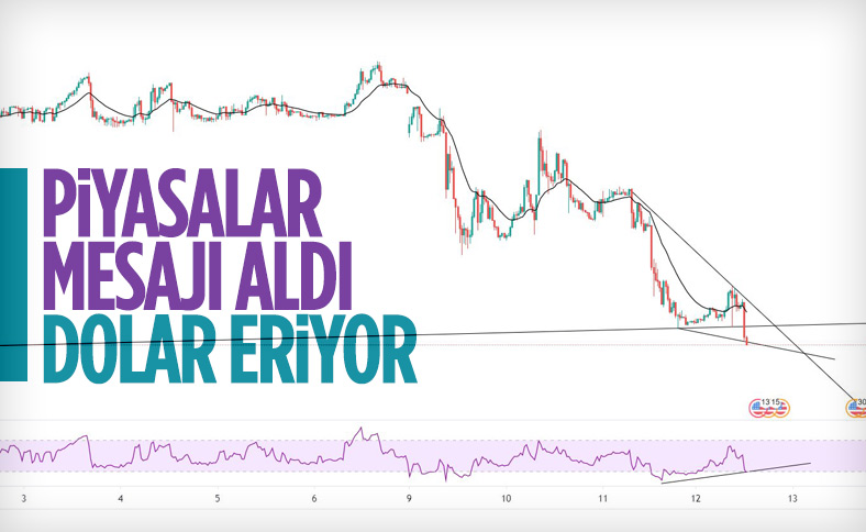 Döviz kurlarında düşüş devam ediyor