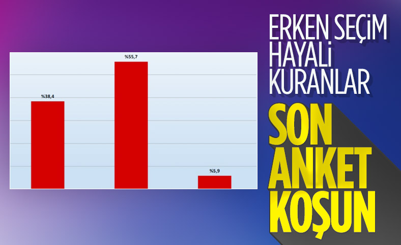 Artı Bir araştırma şirketinin erken seçime gidilsin mi anketi