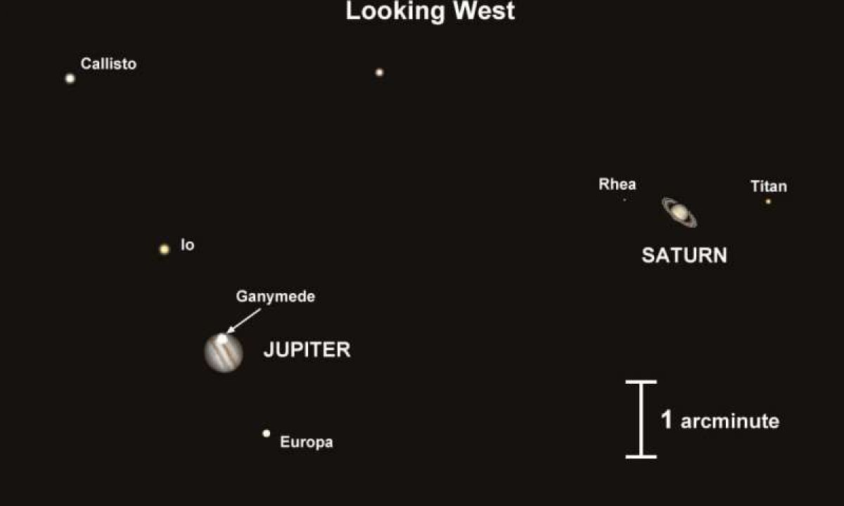 Jüpiter ve Satürn, Orta Çağ'dan bu yana ilk kez birleşecek # 1