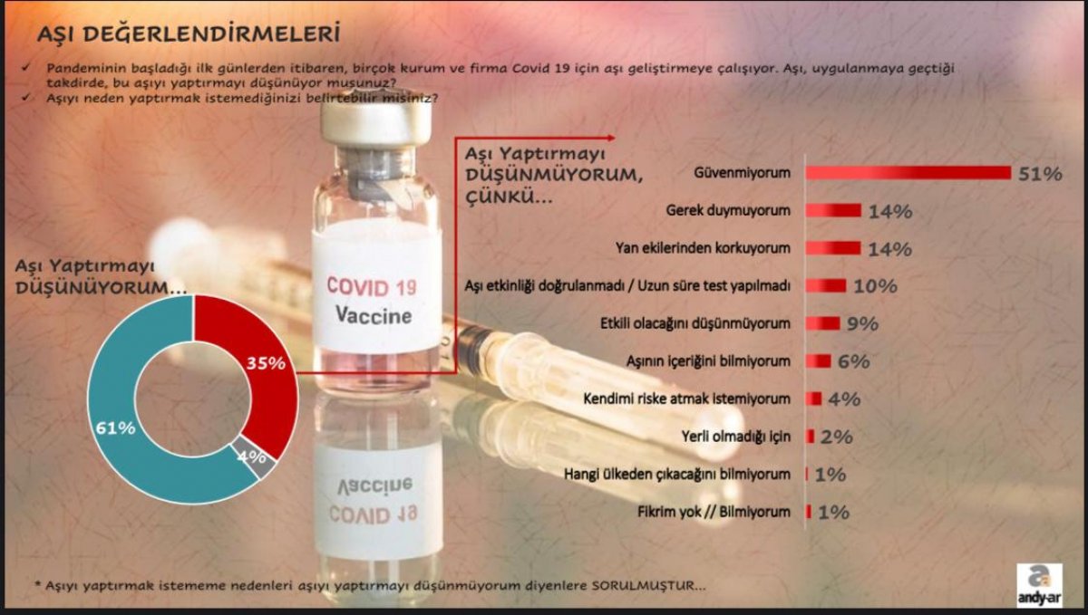 Do you trust the coronavirus vaccine from Andy-Ar survey #1