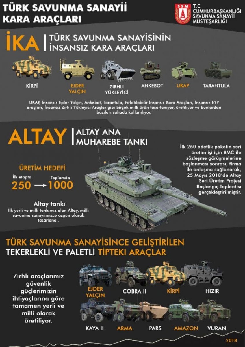 Yerli Malı Haftası nda Türk Savunma Sanayii gururlandırdı #7