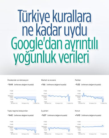 Google, Türkiye'nin evde kalıp kalmadığını gösteren konum verilerini yayınladı