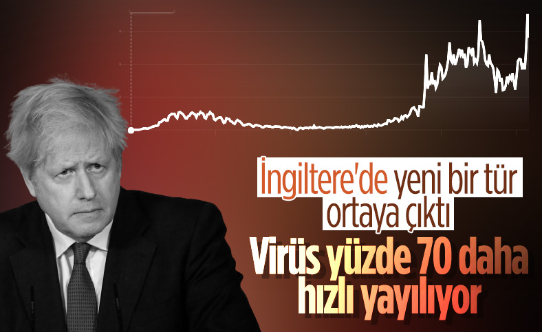 İngiltere'de Noel öncesi koronavirüs önlemleri sıkılaştırıldı