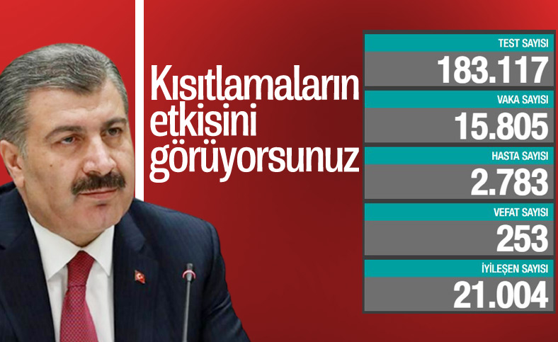 29 Aralık Türkiye'de koronavirüste son durum tablosu