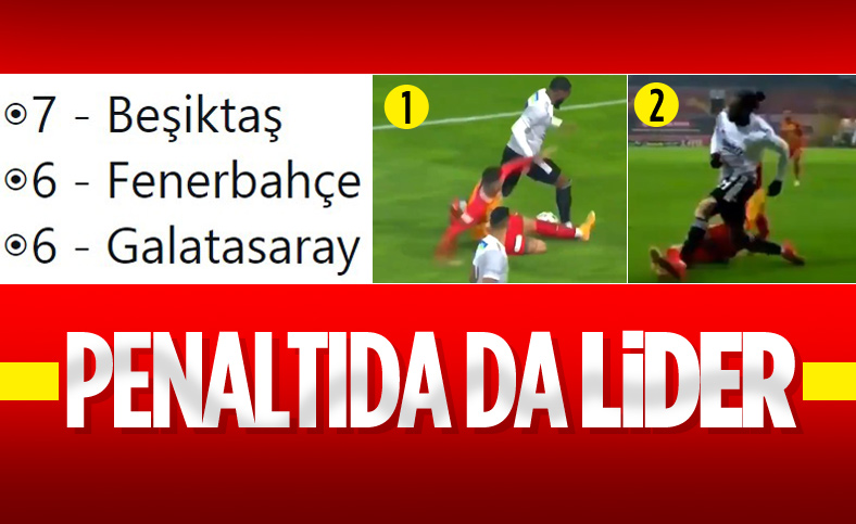 Beşiktaş ligin en çok penaltı kullanan takımı oldu