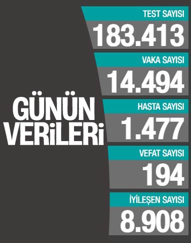 5 Ocak Türkiye'de koronavirüste son durum raporu