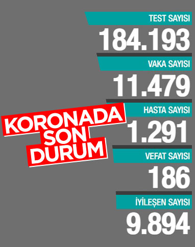 8 Ocak Türkiye'nin koronavirüs durumu 
