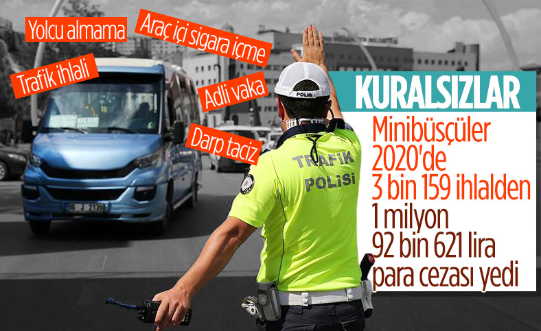 İstanbul'da minibüsler en çok trafik kural ihlalinden ceza aldı