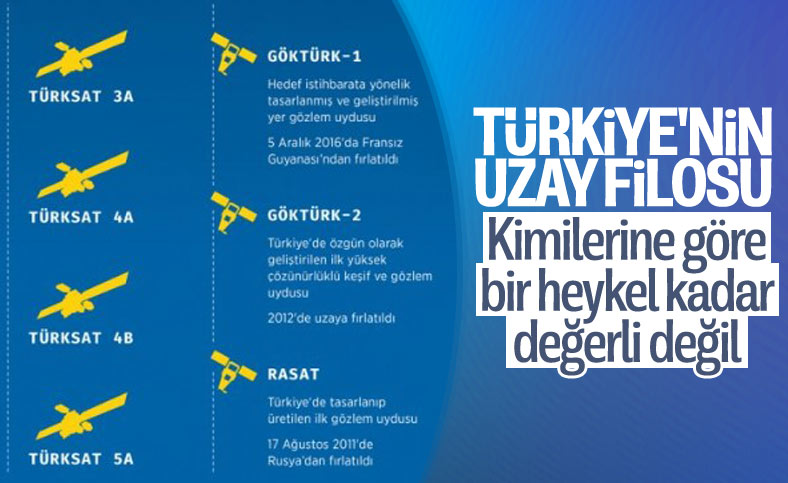 Turkiye Nin Uzaydaki Aktif Uydu Sayisi 7 Ye Yukseliyor