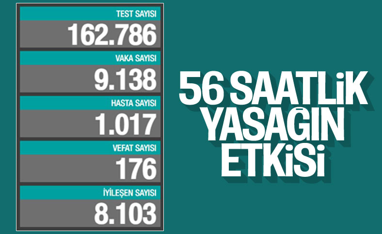 10 Ocak Türkiye'nin korona tablosu