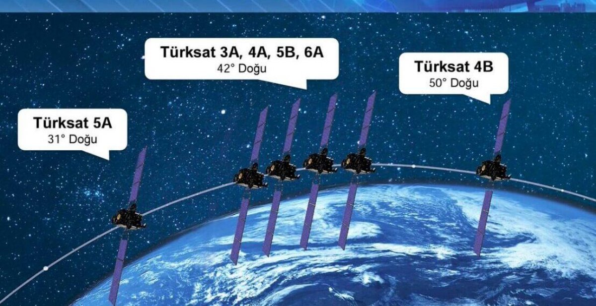 TURKSAT 5B