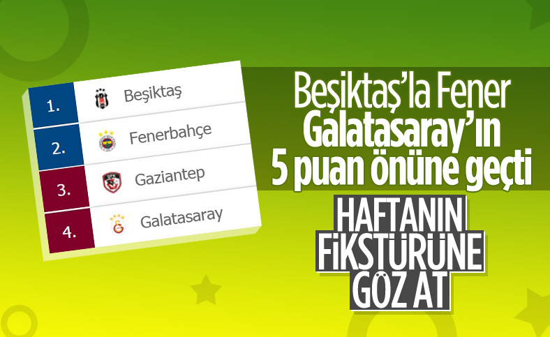 Süper Lig'de puan durumu ve haftanın programı