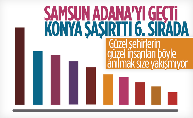 2020'de en çok şiddet olayı yaşanan 10 il