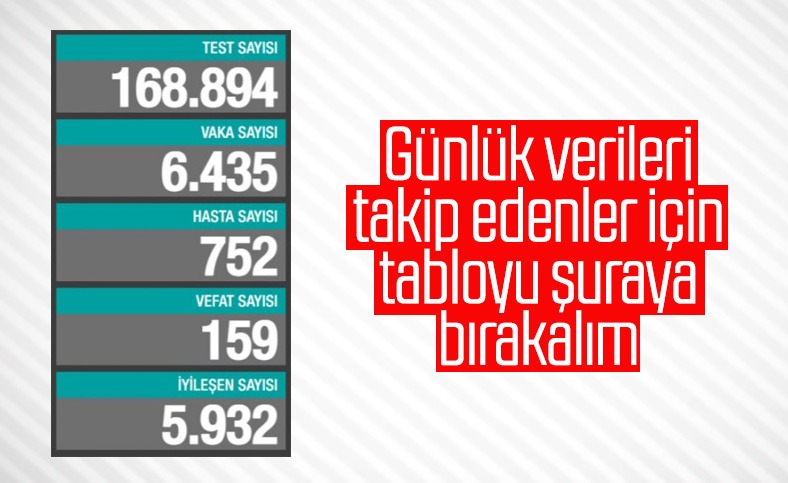 20 Ocak Türkiye'de koronavirüs tablosu
