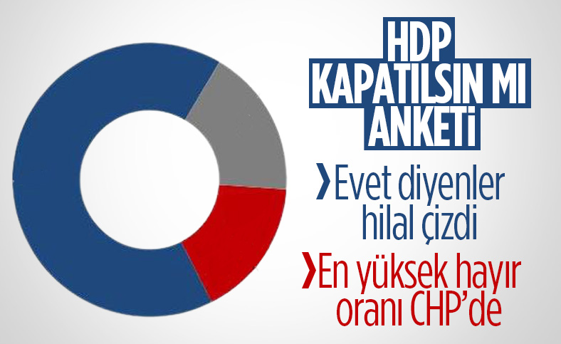Optimar'ın 'HDP kapatılsın mı' anketi