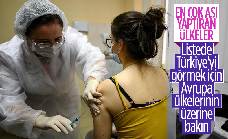 Dünyada en çok koronavirüs aşısı yaptıran 20 ülke 