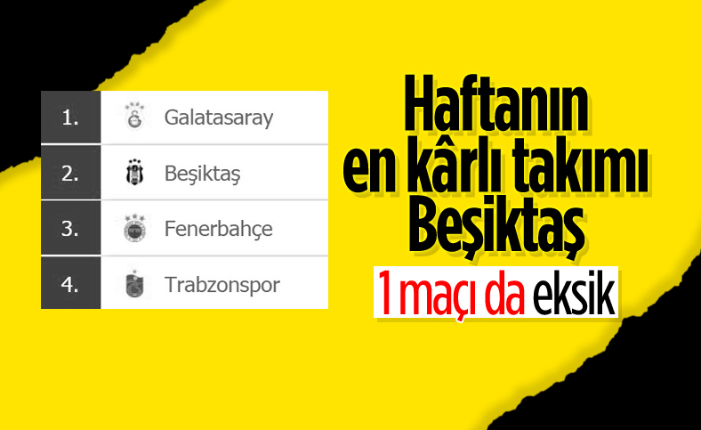 Süper Lig'de puan durumu ve haftanın programı