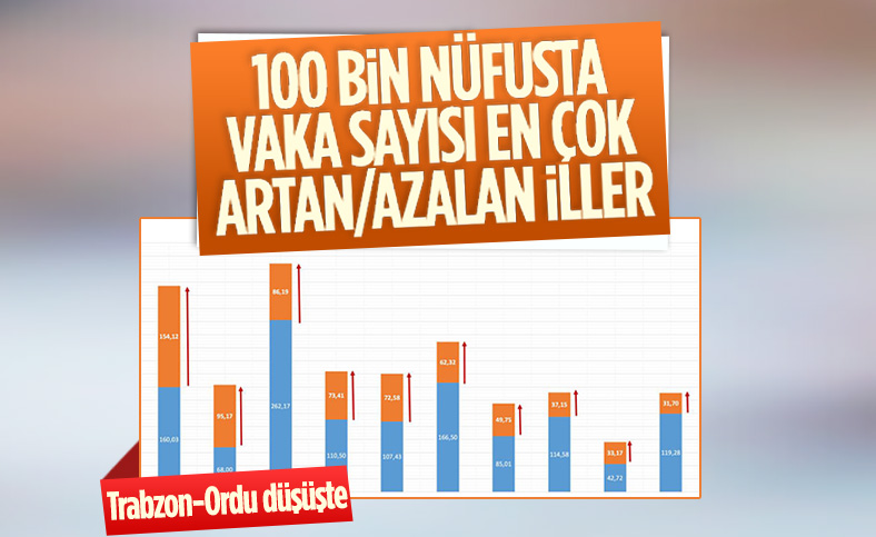 Fahrettin Koca, vaka sayısında artış görülen illeri açıkladı