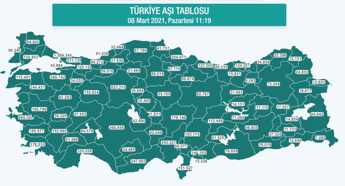 Türkiye de yapılan koronavirüs aşı sayısı 10 milyonu geçti #1