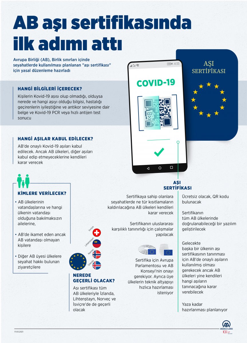Vaccination certificate preparation for travel from the European Union #4