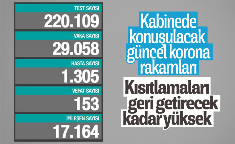 28 Mart Türkiye'nin koranavirüs tablosu