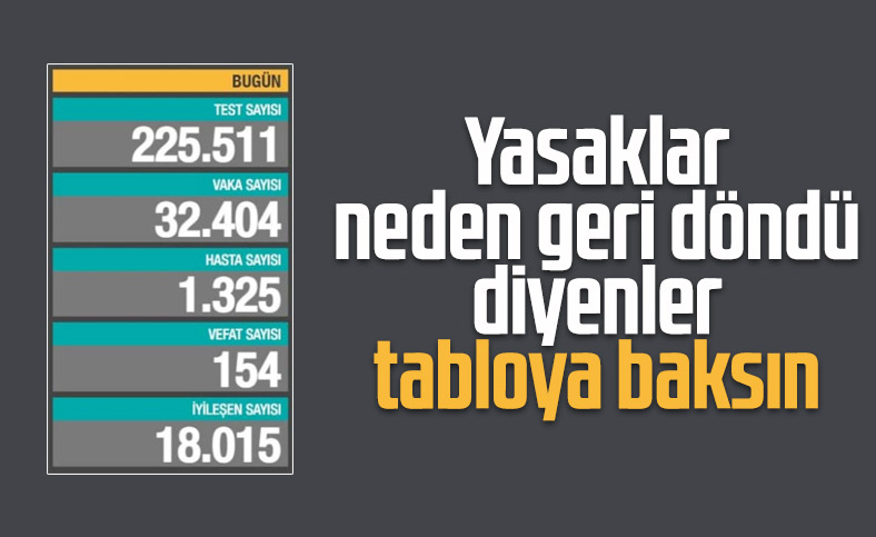29 Mart Türkiye'nin koronavirüs tablosu