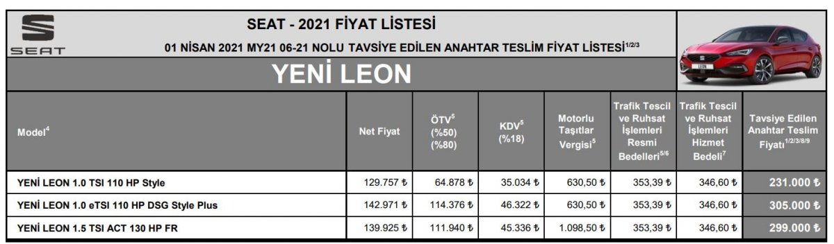 Seat Leon fiyat listesi: Nisan 2021 güncel Seat Leon fiyatları