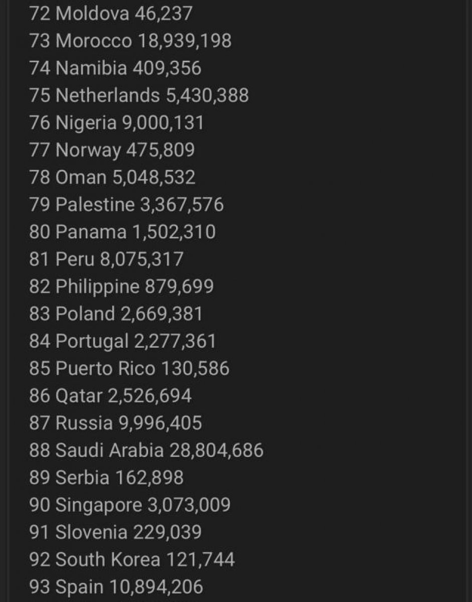 Facebook ta 20 milyon Türk vatandaşının verileri çalındı #5