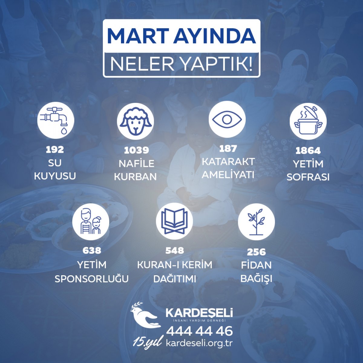 Kardeş Eli Derneği Mart Ayında 192 Köye 192 Su Kuyusu Açtı