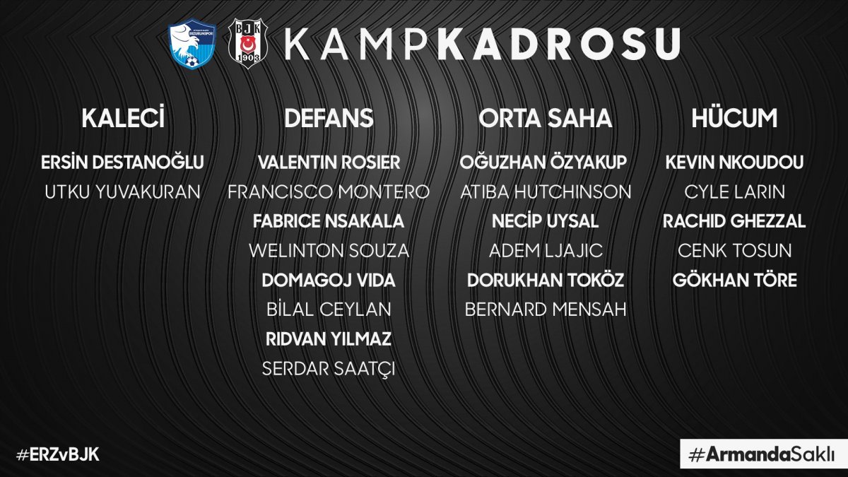 Beşiktaş'ın Erzurumspor maçı kadrosu belli oldu