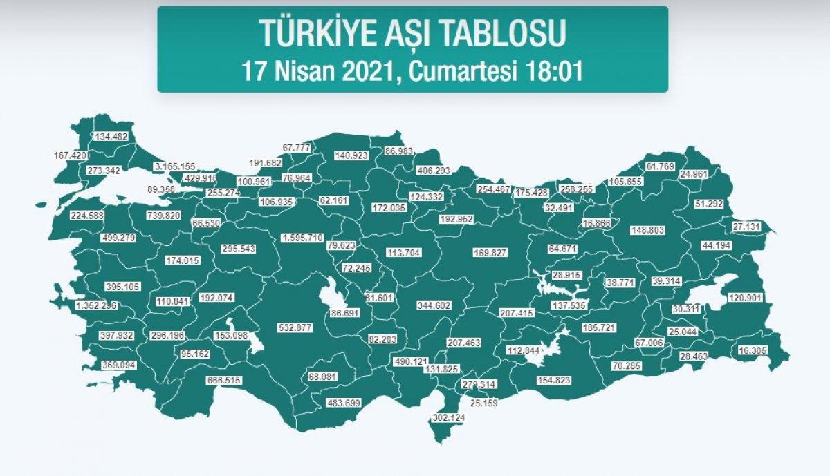 The number of coronavirus vaccines made in Turkey has exceeded 20 million #1