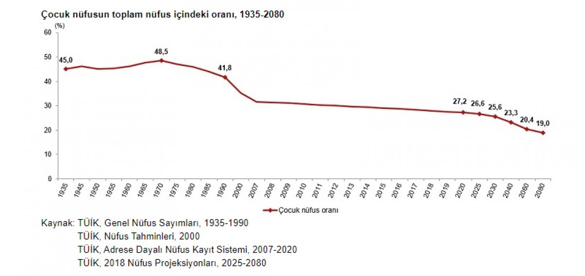 Türkiye'de çocukların iş gücüne katılma oranı yüzde 16,2