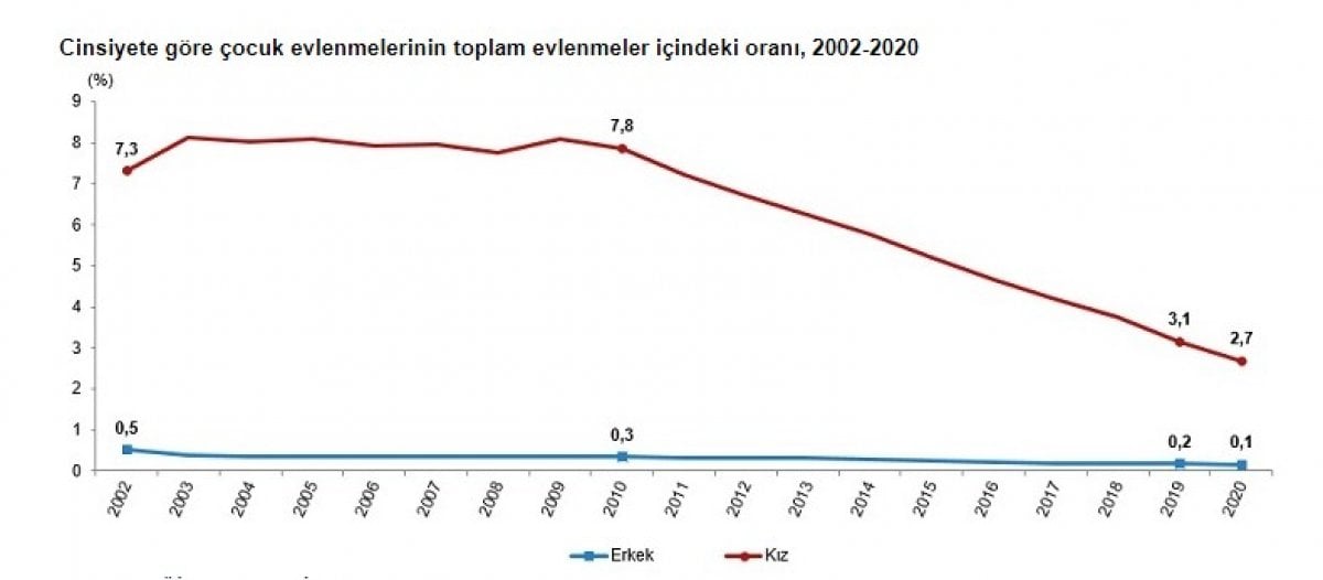 Türkiye'de çocuk nüfusu düşüyor