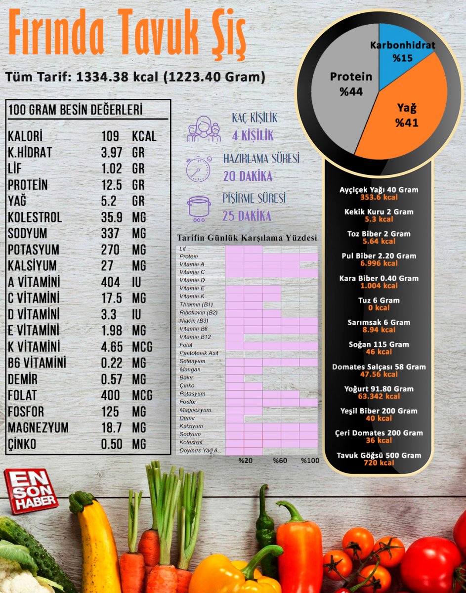 Her Lokmasi Ayri Lezzet Firinda Tavuk Sis Her Lokmasi Ayri Lezzet Firinda Tavuk Sis