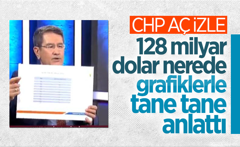 Nurettin Canikli, 128 milyar dolara ne olduğunu grafiklerle anlattı
